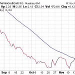 Can You Make Money Without A Penny Stock Trading System?