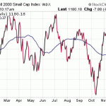 Today We Review Penny Stock Research For 2014