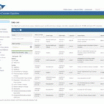 Five Great Resources Online To Help Find Penny Stocks On The Rise!