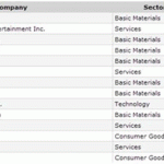 Big List Of NYSE Penny Stocks