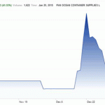PAOC Pump & Dump Alert  January 21, 2015