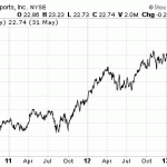 Strange Answers To The Question: What Is A Penny Stock?