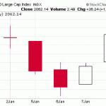 Stock Market Projections In January Are WRONG!