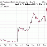 Read Penny Stock Research Newsletter Every Day And Profit!