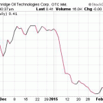 Energy Penny Stock Scam Exposed – FROT