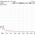 A Penny Stock Pump And Dump In Action – ELRAD