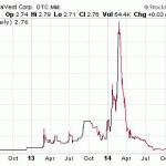 A Pot Stock Or Two, Your List Of 54 Investment Ideas