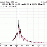 Penny Stock Scams Out In Force