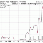 Watch Out For These Pump and Dump Penny Stocks