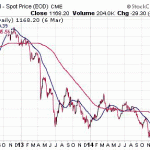 Gold Stocks – Will They Help Your Portfolio?