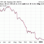 New Penny Stocks To Watch Right Now