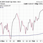 What Stock Charts Technical Analysis Can Tell Us About The Penny Stock Markets