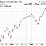 Reviewing Penny Stock Research For The First Quarter Of 2015