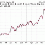 Three BIG Penny Stock Ideas For Profit