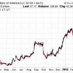 How We Find The Top Penny Stocks Today