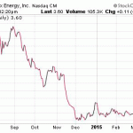 The BEST Time To Start Selling Penny Stocks!