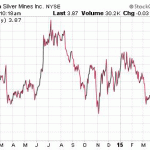 Silver Mining Stocks And Zombies…
