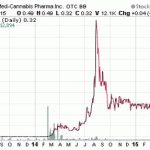 What To Look For In Top Penny Stocks…