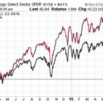 You MUST Watch These Foreign Tech Penny Stocks