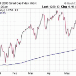 Are These The Best NASDAQ Penny Stocks?
