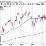 Second Half 2015 Penny Stock Predictions