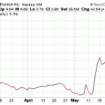 Fact Or Fiction: 9 Pennystock Myths Exposed