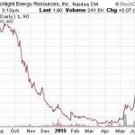 Here’s Your 2H 2015 Hot Penny Stocks List