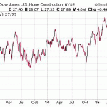 Check Out This Industry For Hot Penny Stocks Today!