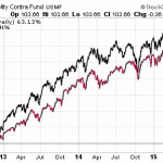 Here’s Proof You Make MORE MONEY Trading Penny Stocks