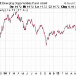 Do You Know The Three Easy Ways To Find Awesome Penny Stocks?