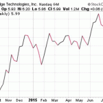 How The Pros Pick The Best Penny Stocks