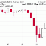One Critical Tip To Trade Penny Stocks In This Market