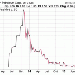 Penny Stocks to Buy In September:  We’ll Let You Decide