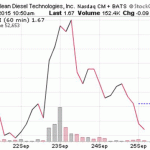 Use News To Buy Penny Stocks The Smart Way