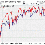 Penny Stocks To Buy In A Volatile Market