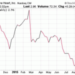 How To Find The Best Penny Stocks To Watch:  Part I