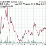 Find Penny Stocks To Buy Right Now