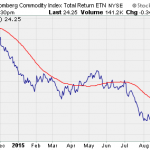 Penny Stocks To Buy In Commodities