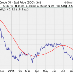 Penny Stocks To Buy In Renewable Energy