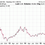 How To Buy Penny Stocks The Smart Way