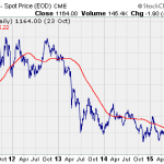 Two Important Things To Look For When Buying Penny Stocks