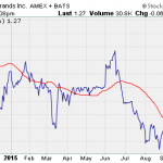 Is This Beverage Company The Right Penny Stock To Buy?