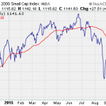 Is It Safe To Buy Penny Stocks Now?