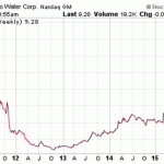Why Are These The Best Penny Stocks To Invest In?