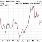 Penny Stocks To Buy In November:  What To Do Right Now