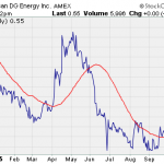 Buying Penny Stocks In Resilient Companies