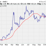 Buying Penny Stocks During The Holiday Season, Part 2