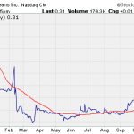 Buying Penny Stocks During The Holiday Season