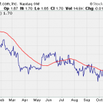 Buying Penny Stocks Offering Dividends