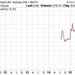 How To Find Good Penny Stocks To Buy Right Now